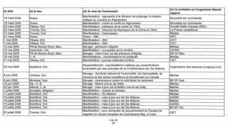 List of Protests that Federal Government is Tracking Released