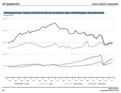 Exports of Goods and Services