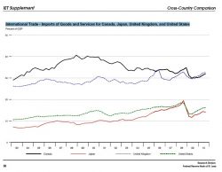 Imports of Goods and Services